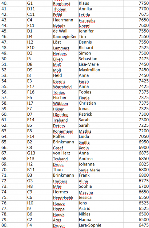 Einzelauswertung Teil 2