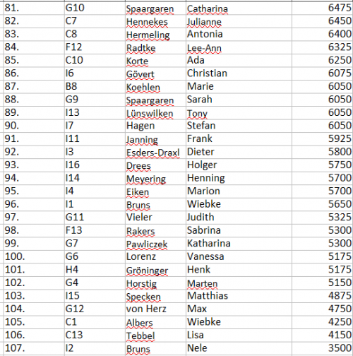 Einzelauswertung Teil 3